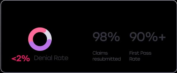 Maximize Claims Processing Accuracy