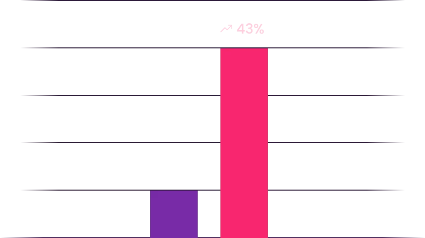 Ophthalmology Specialty