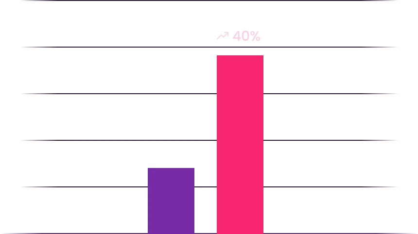 Cardiovascular Specialty