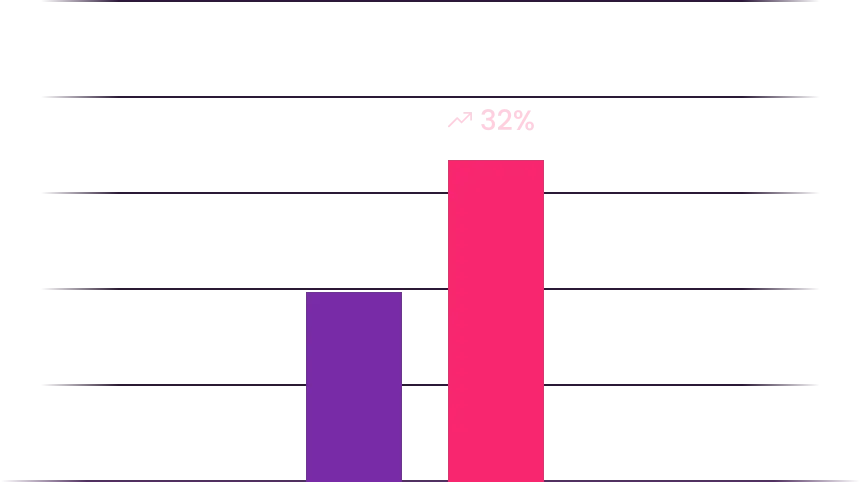 Primary Care Specialty