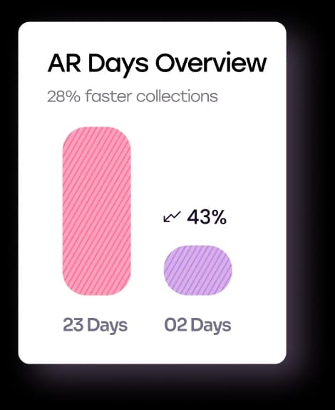 Helping Healthcare Companies