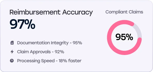 Helping Healthcare Companies