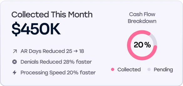 Helping Healthcare Companies